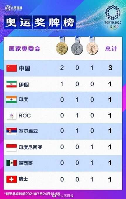 12年奥运会奖牌榜排名，12年奥运会奖牌榜排名中国？